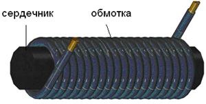 пример электромагнита