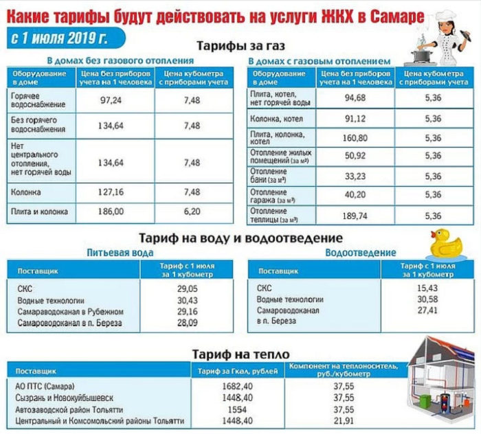 Стоимость Куба Горячей Воды В Новосибирске 2025